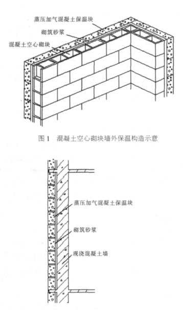 海宁蒸压加气混凝土砌块复合保温外墙性能与构造